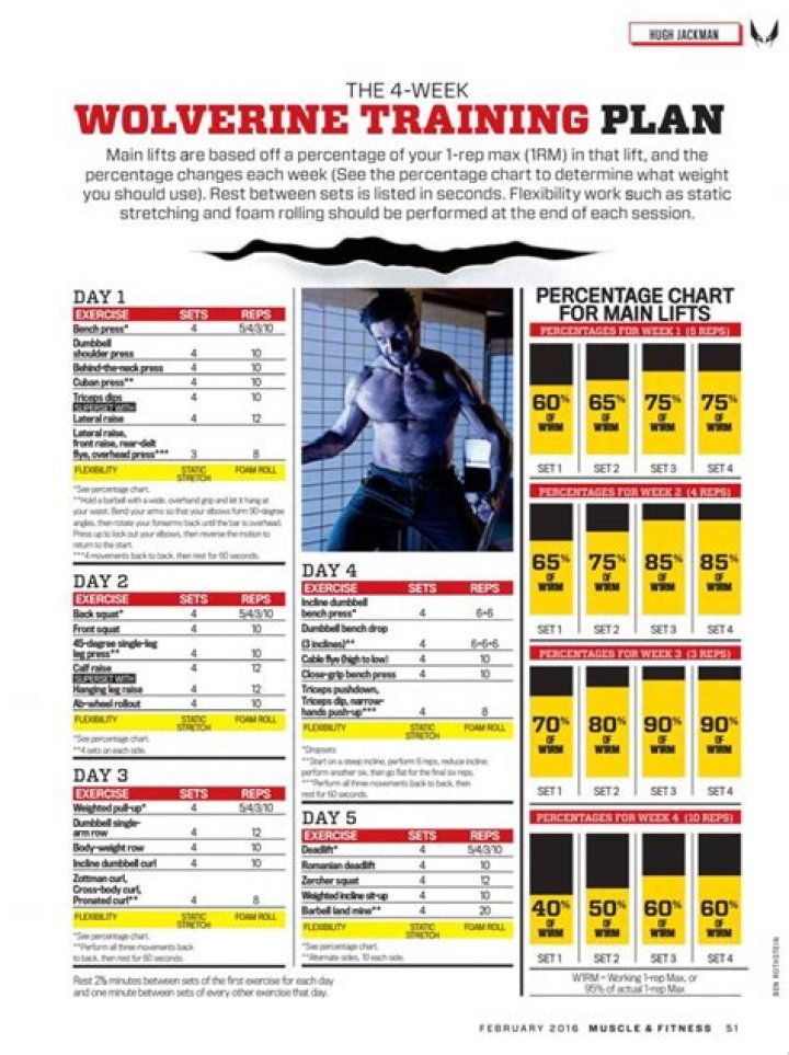 Hugh Jackman Workout Routine