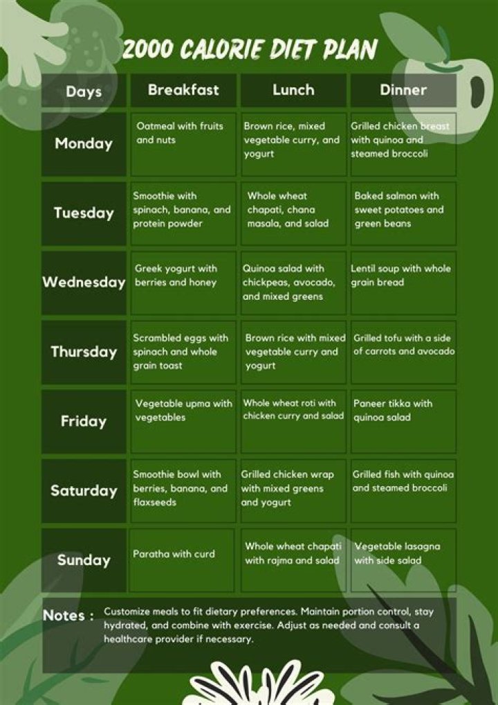 Jaime Pressly Diet Plan