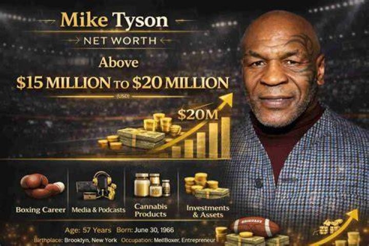Mike O&rsquo;Malley Net Worth